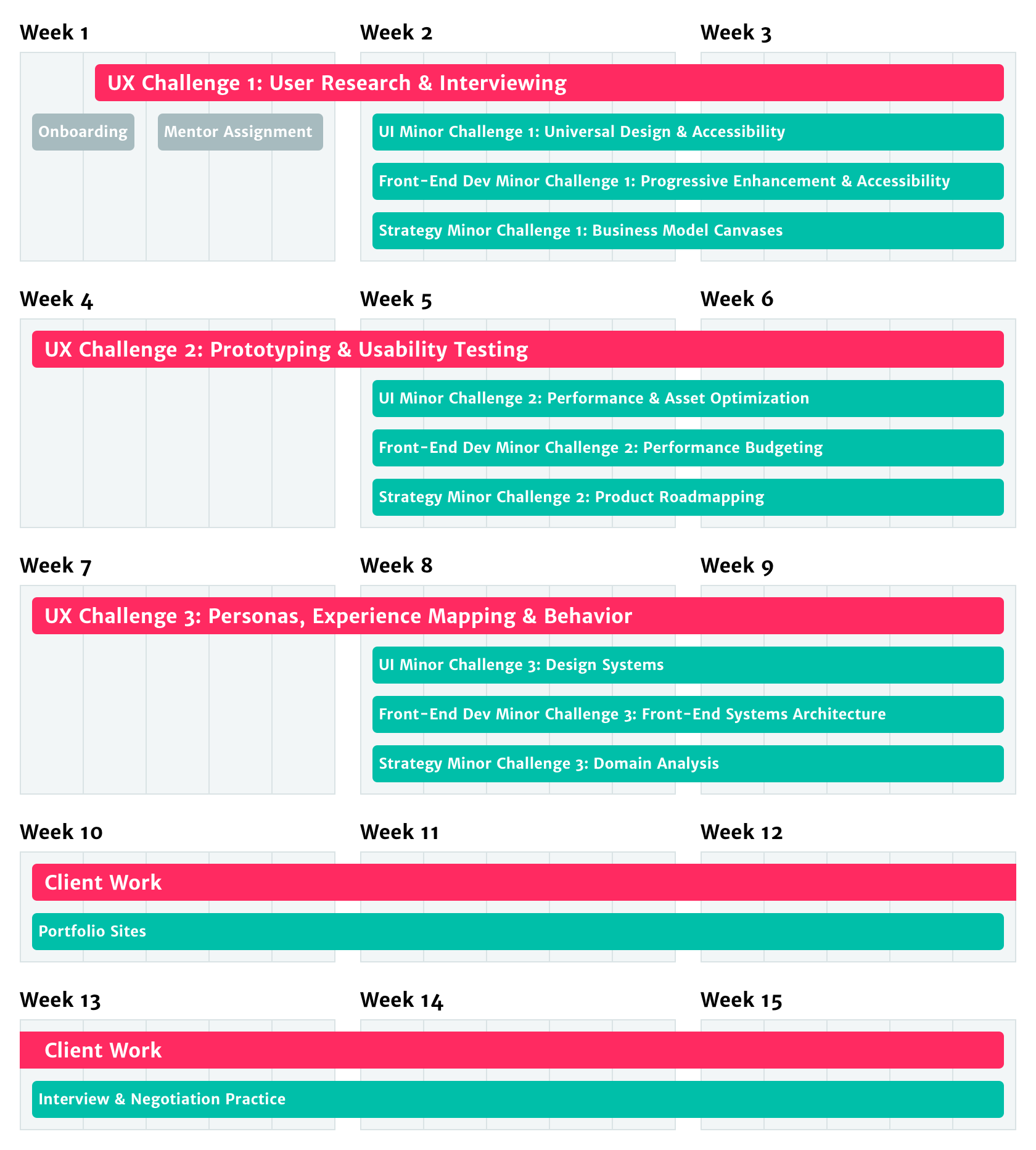 A diagram of the updated program structure I created.