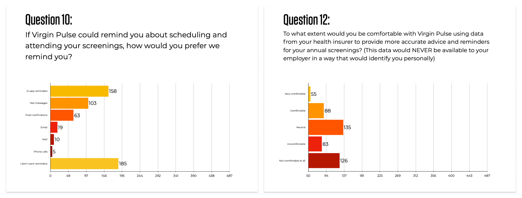 An image of slides from my presentation on a member survey conducted during discovery on this feature.